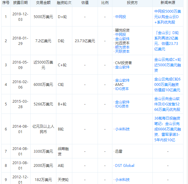 证监会公布最新ipo排队名单(2017证监会ipo排队名单)(图3)