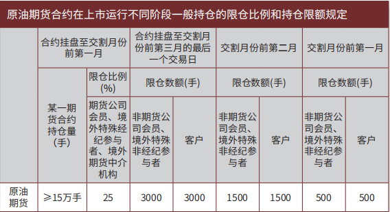 进入上市辅导期意味着