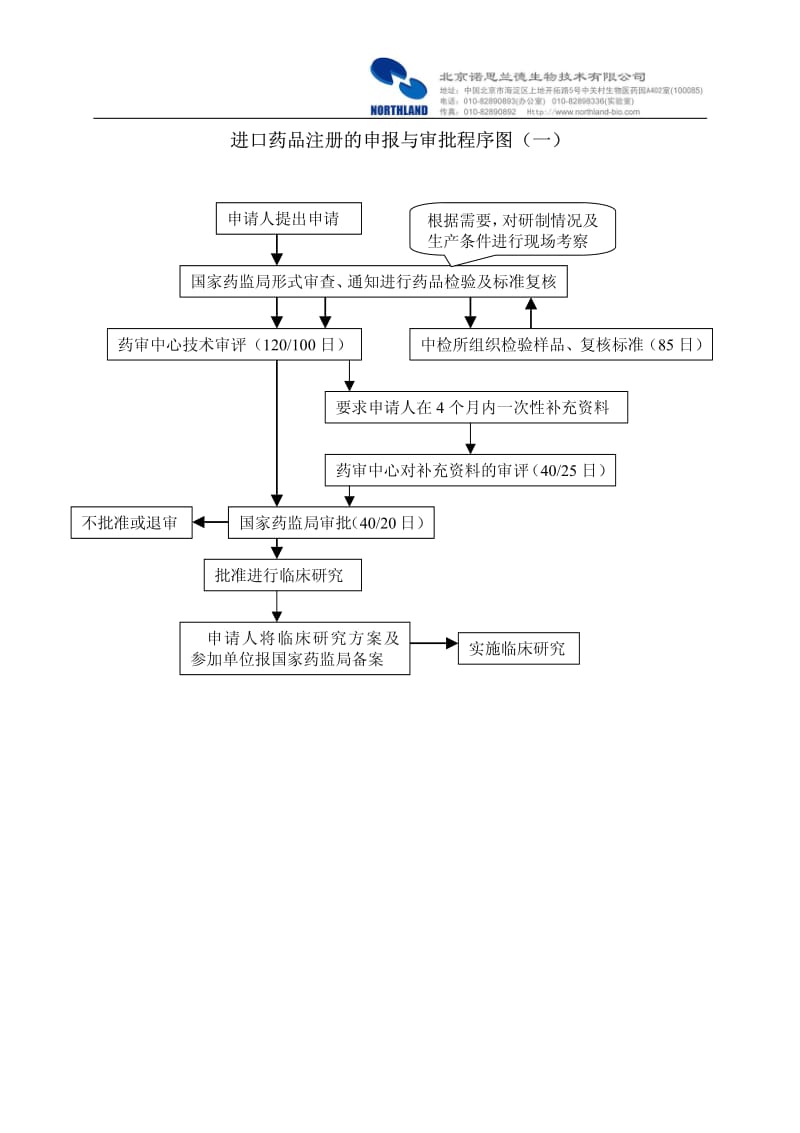 去美国上市需要国内审批吗