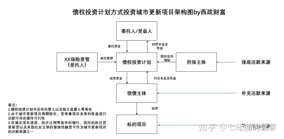 股权投资和债权投资区别