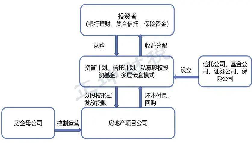 股权投资和债权投资区别