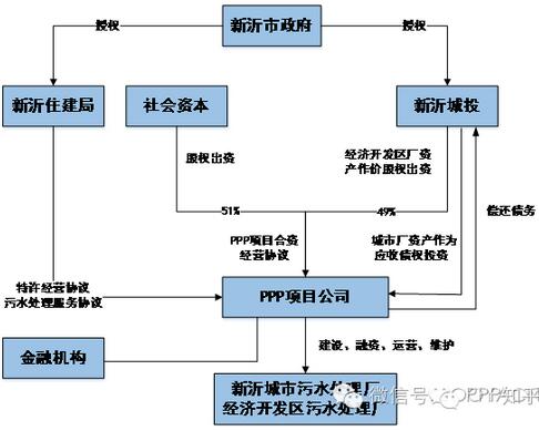 股权投资和债权投资区别