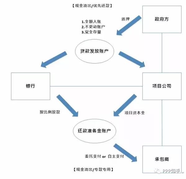 股权投资和债权投资区别