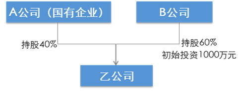 并购重组案例(重组并购股票一览)(图1)