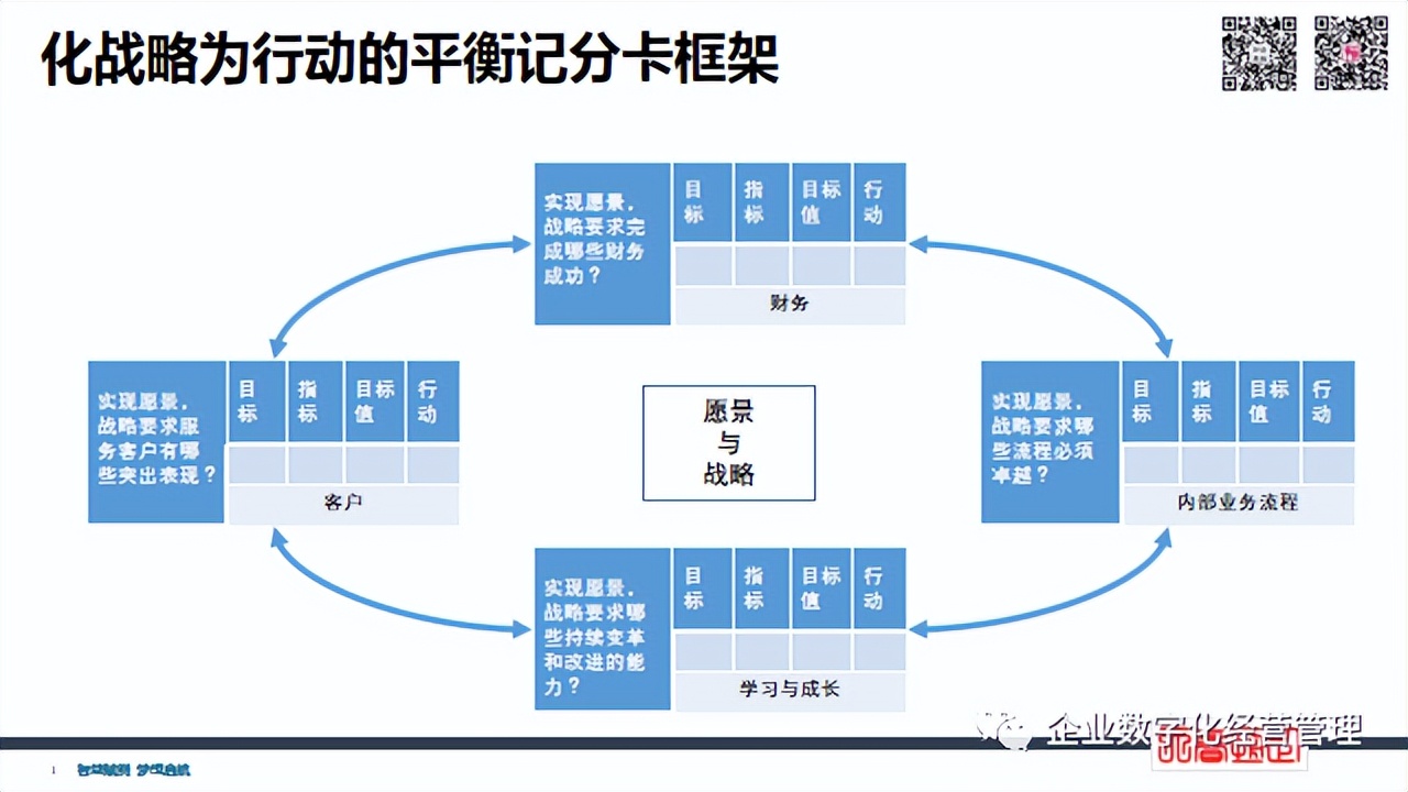 简洁财务 | 经营管理四件事：员工+流程+客户+财务