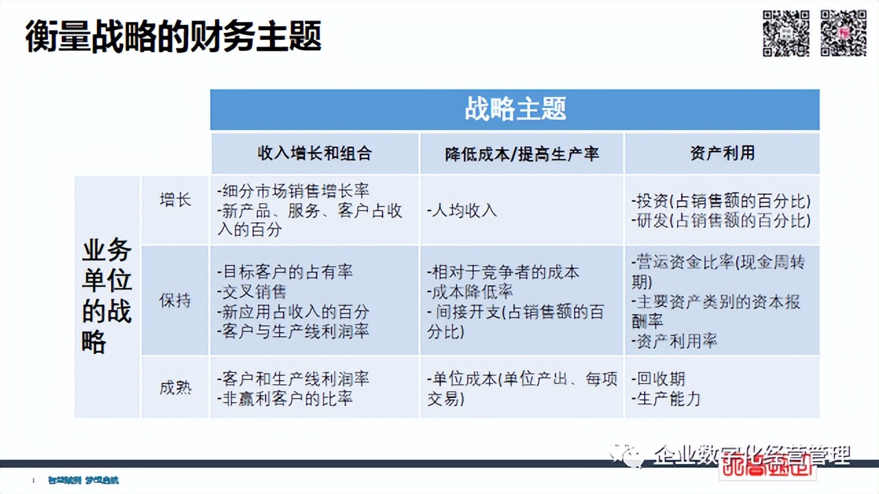 简洁财务 | 经营管理四件事：员工+流程+客户+财务