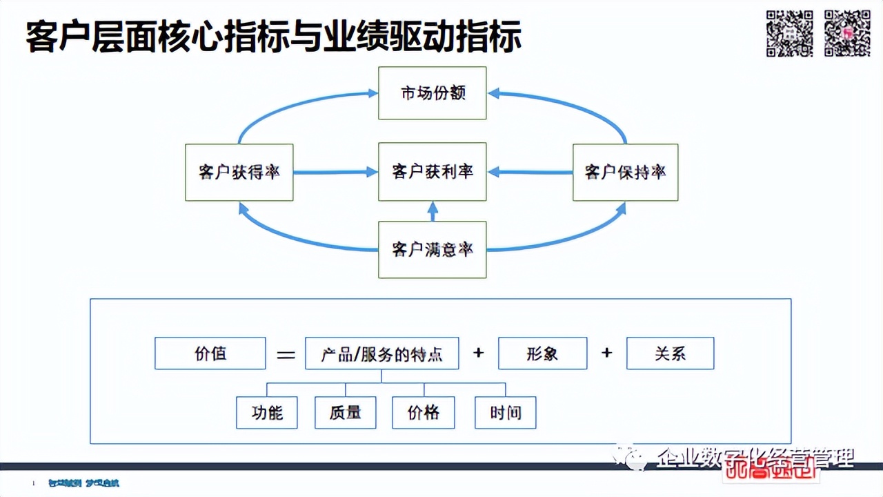 简洁财务 | 经营管理四件事：员工+流程+客户+财务