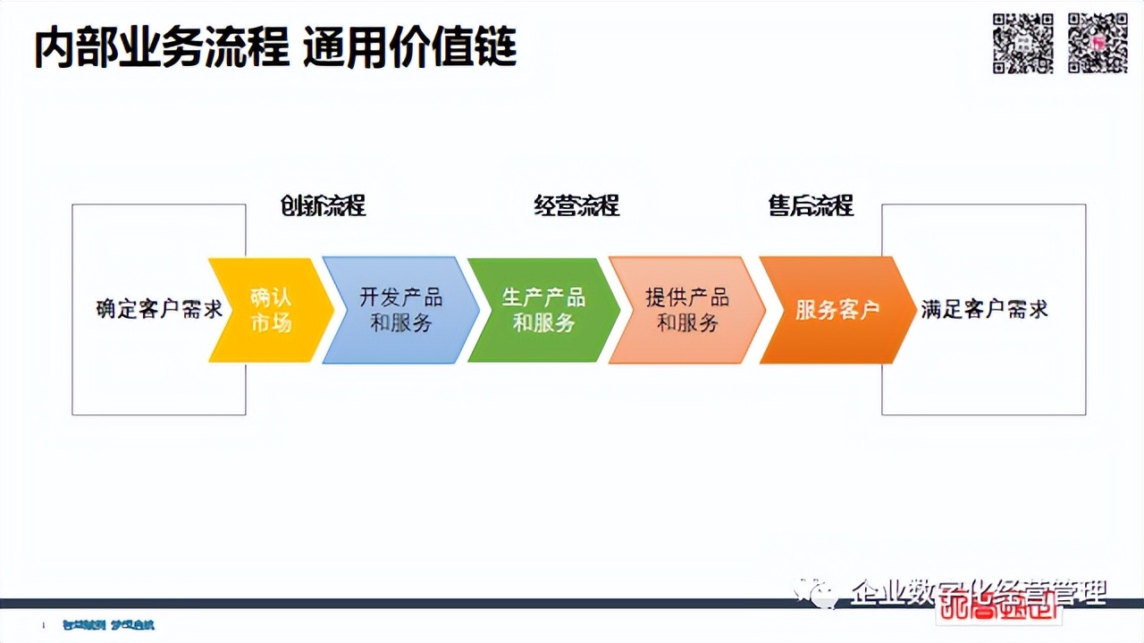 简洁财务 | 经营管理四件事：员工+流程+客户+财务