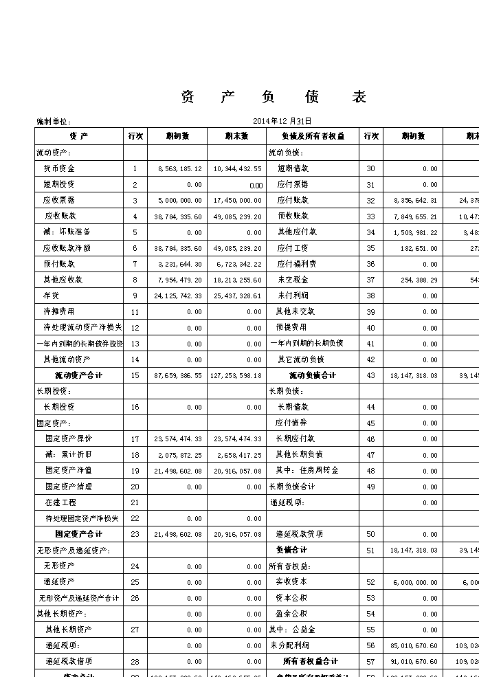 最简单的财务报表(统计局报表 财务填报)