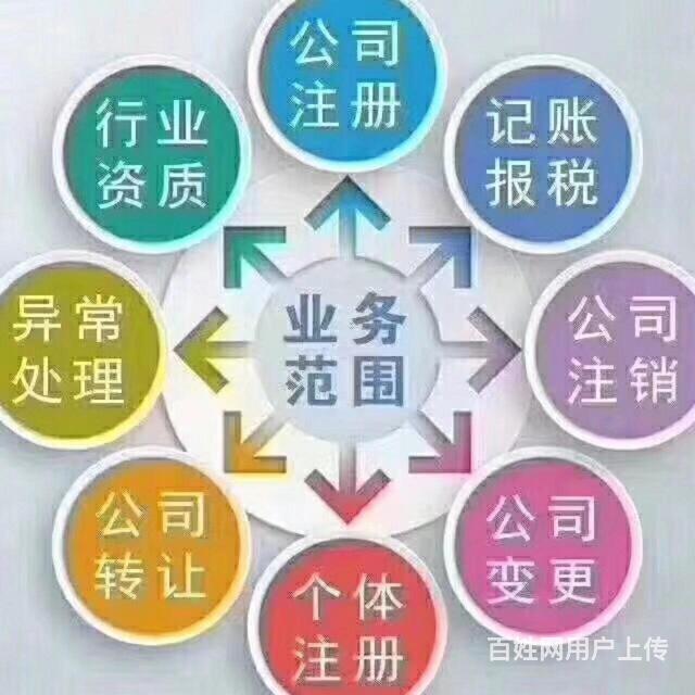 财务顾问收费标准