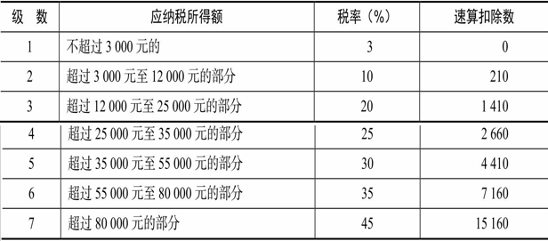 纳税筹划