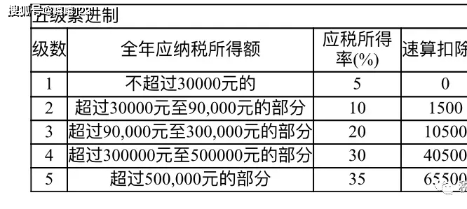 股东分红税务筹划(企业重组清算税务处理与节税筹划指南)