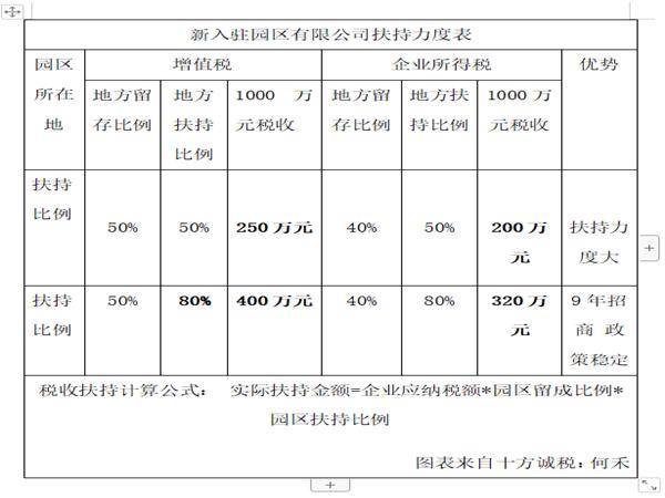 股东分红税务筹划