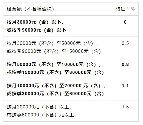 建筑企业税务筹划(企业财税筹划)(图2)