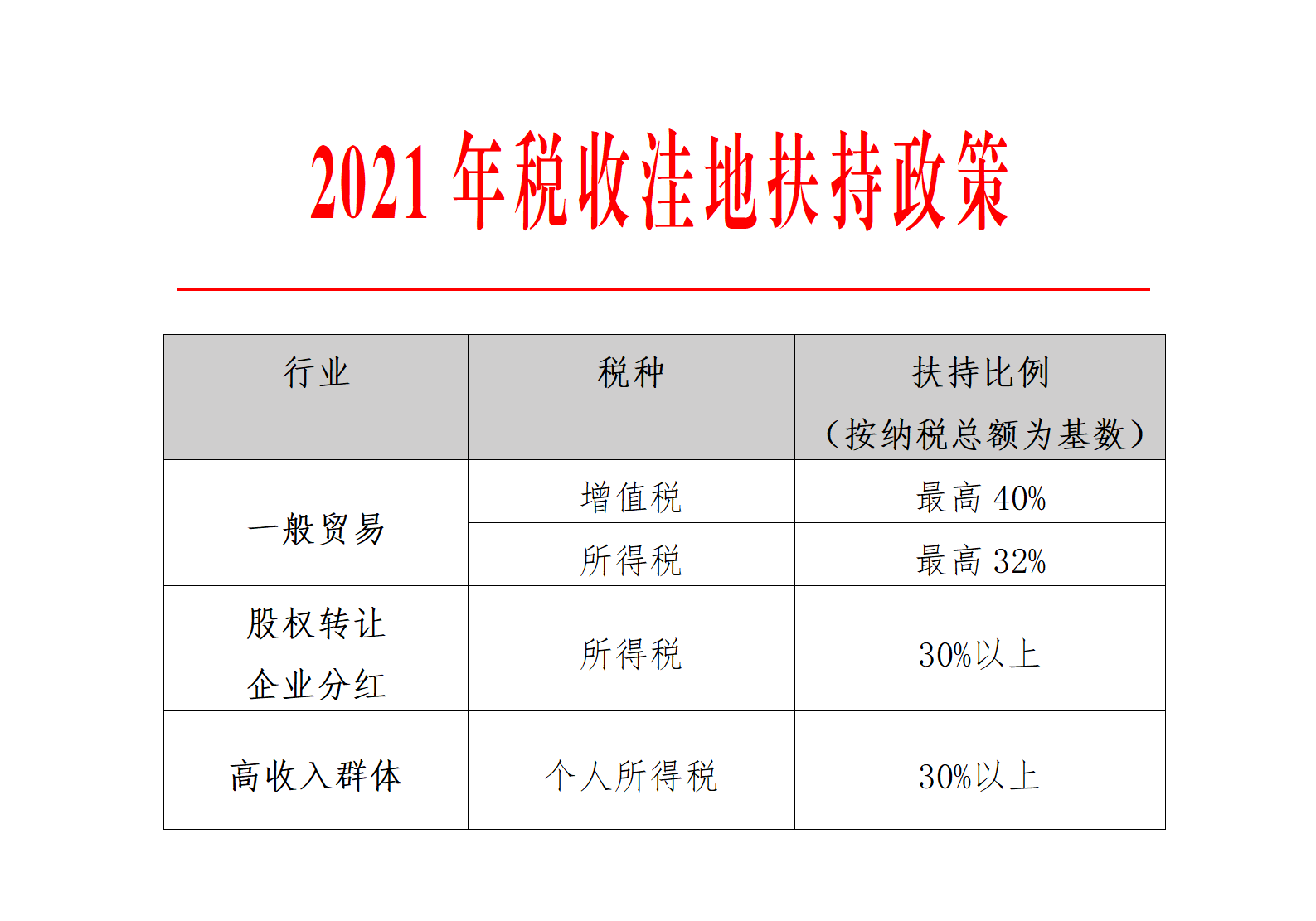 建筑企业税收筹划