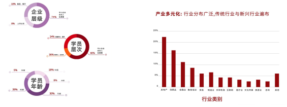 北京大学深圳研究生院金融投资与上市并购实战研修班