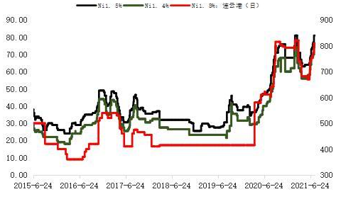 镍上市公司龙头股票