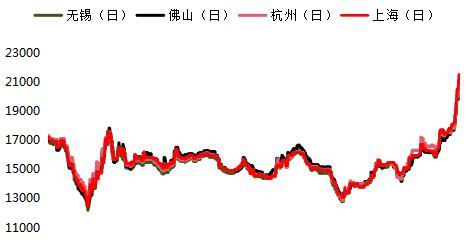 镍上市公司龙头股票