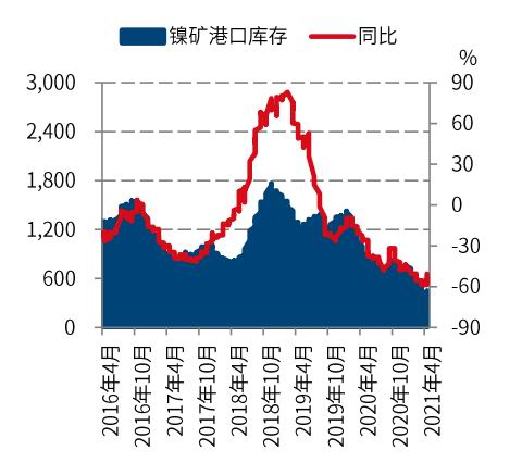 镍上市公司龙头股票