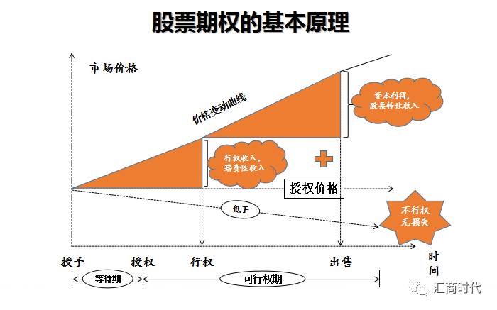 深圳证券交易所创业板上市公司规范运作指引(上交所 上市公司规范运作指引)