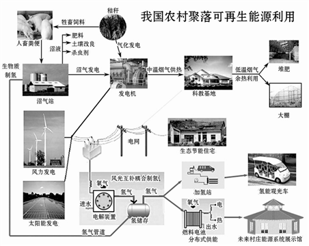 生物质能源上市公司