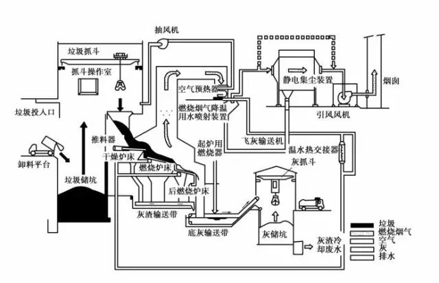 垃圾处理上市公司