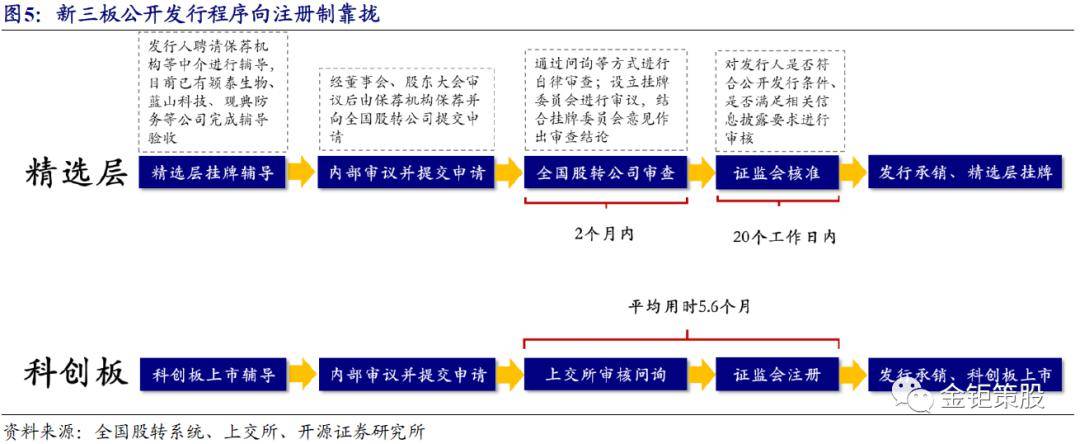 ipo与上市的区别