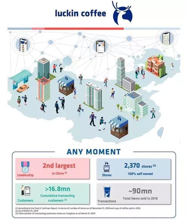 瑞幸咖啡申请ipo(四川金象赛瑞化工申请ipo)(图6)