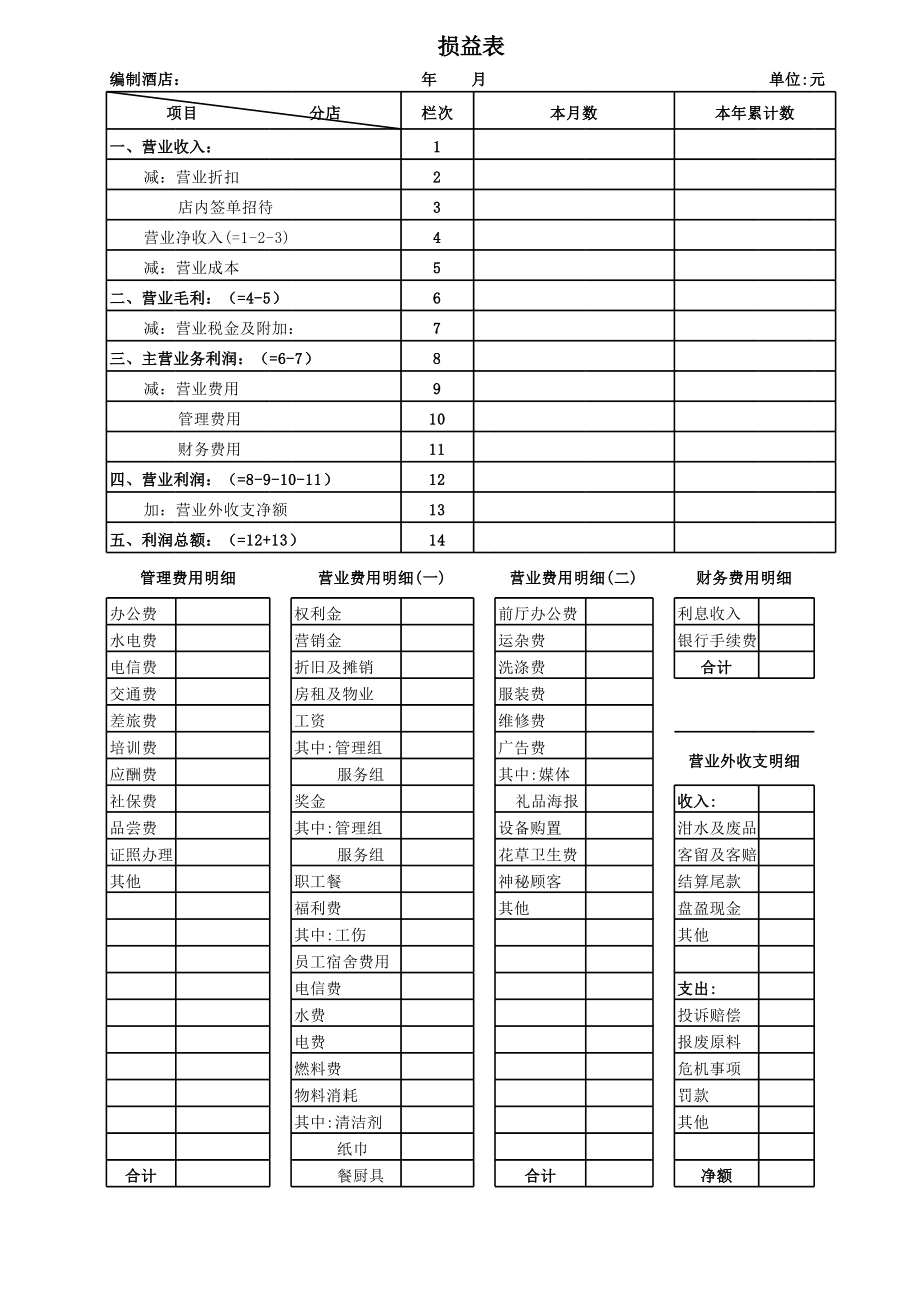 针对企业老板的财务培训