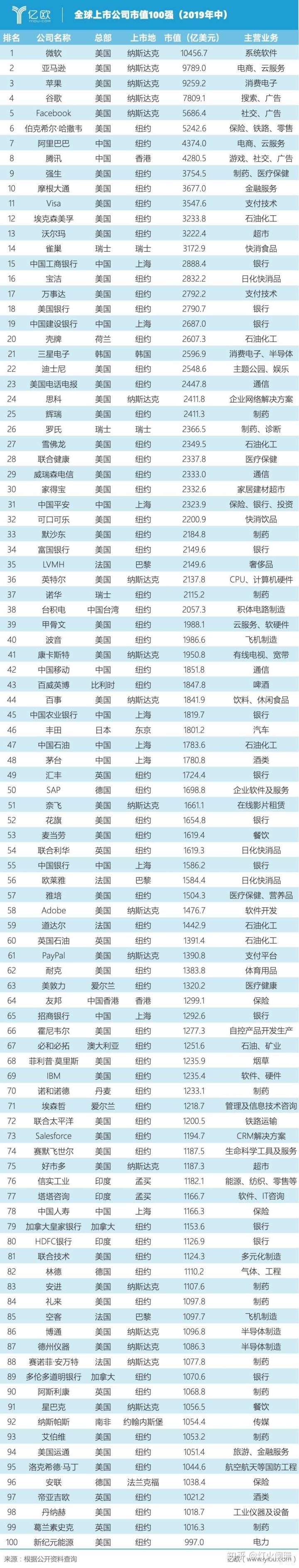 香港上市公司名单查询