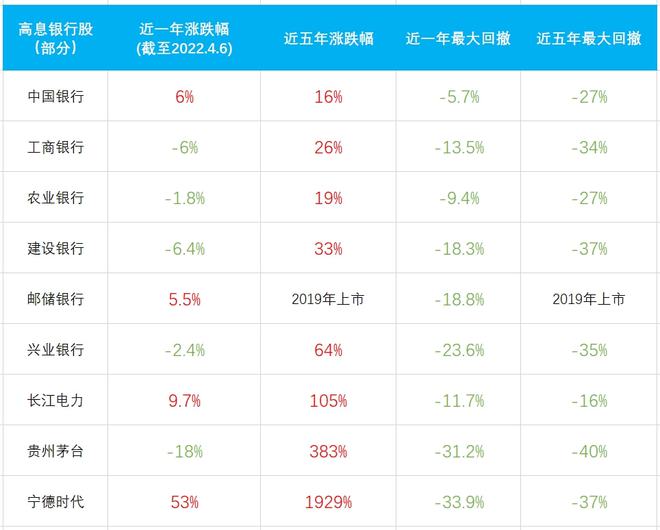 1万股权上市后值多少钱