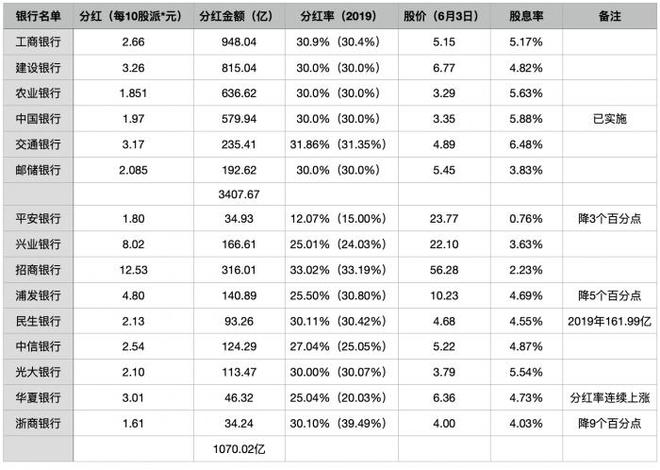 1万股权上市后值多少钱