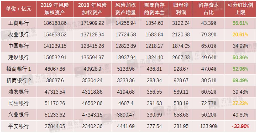 1万股权上市后值多少钱