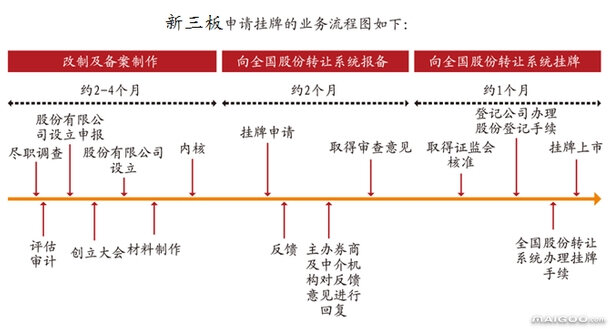 企业上市有什么好处?(企业同时在a股上市和h股上市)