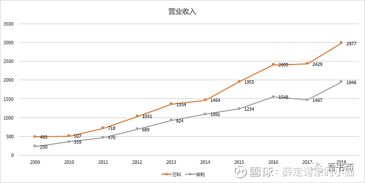 股权投资的风险有哪些