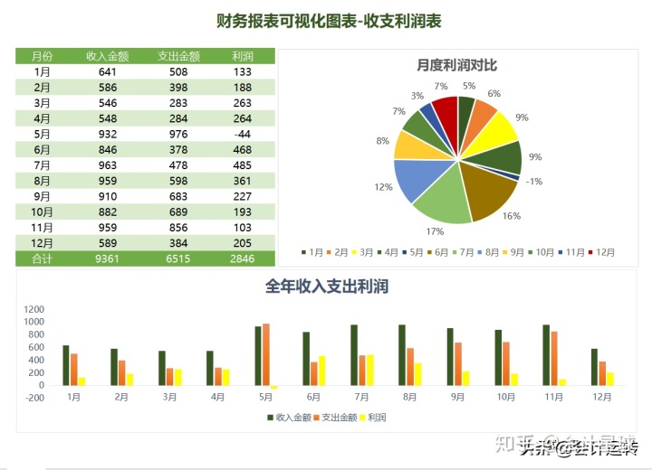 财税培训行业