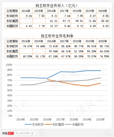 常年财务顾问成本价值