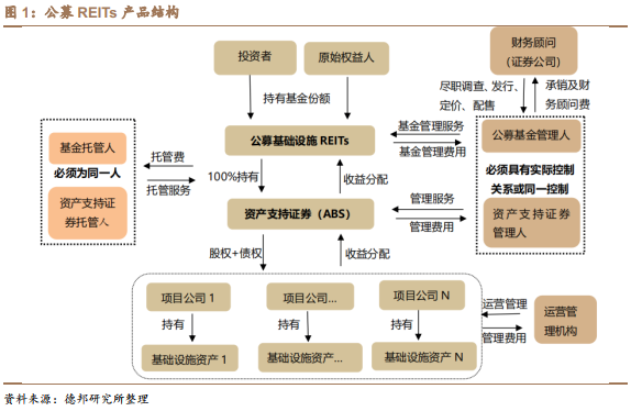 银行常年财务顾问营销方法