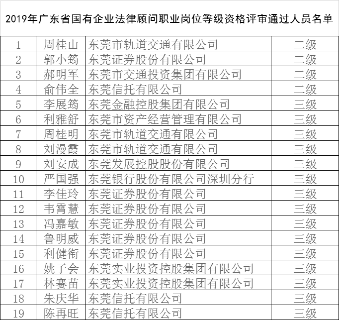 常年财务顾问机构的资质要求