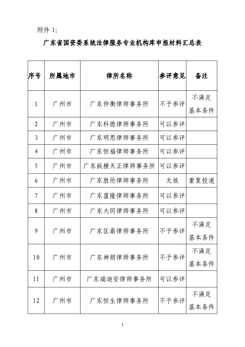 常年财务顾问机构的资质要求