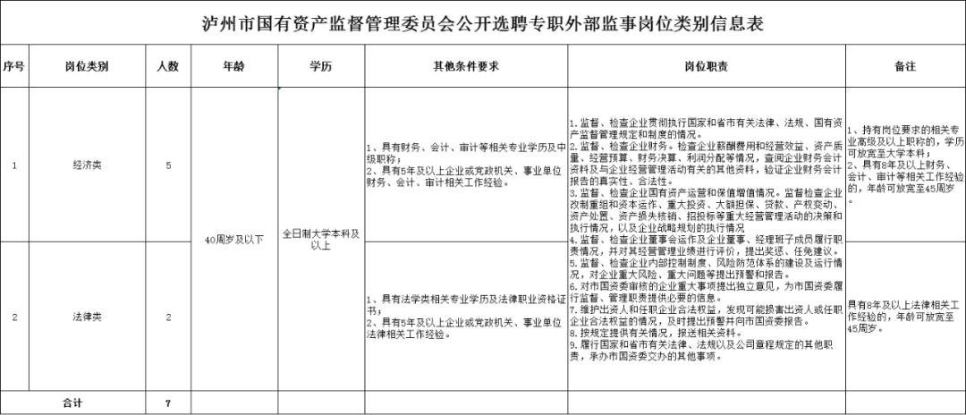 常年财务顾问机构的资质要求