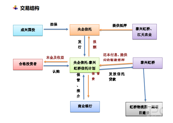 工行常年财务顾问业务收入