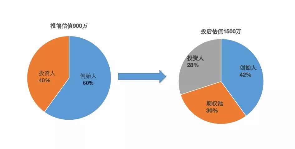 财务顾问