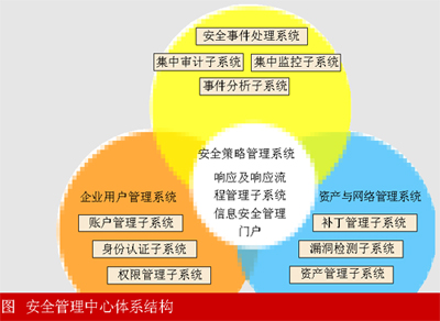 哪些财务风险需要管控