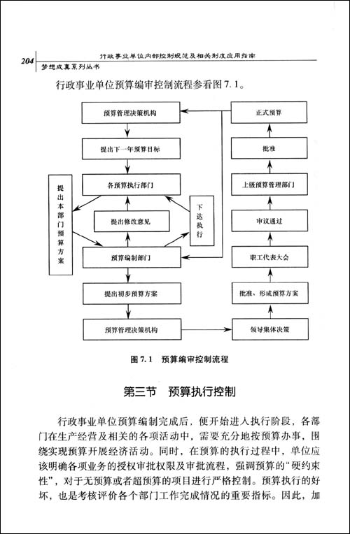 财务内部风险管控流程