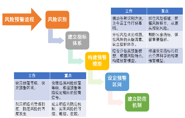 财务风险的概念(财务管理模式概念「理臣咨询」