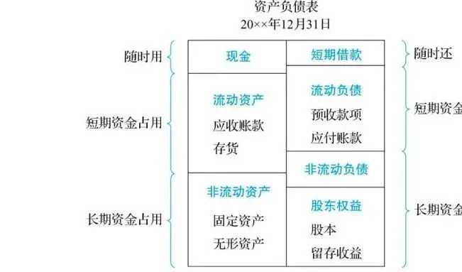 财务管理风险(华盛顿大学西雅图 风险 财务)