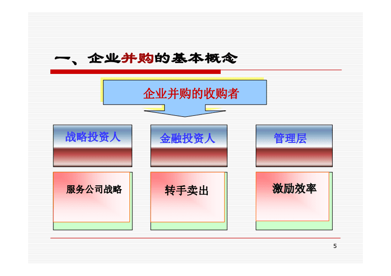 如何规避财务风险