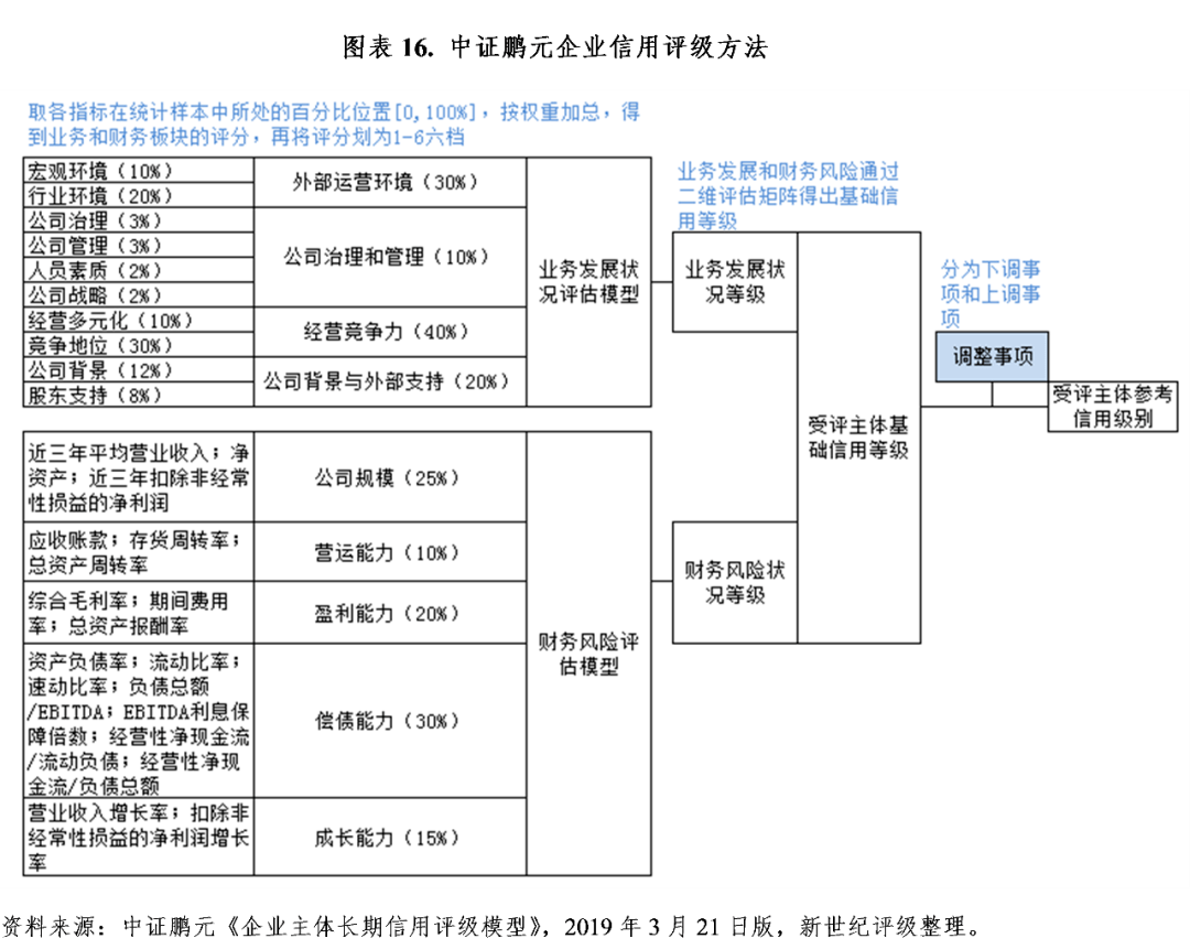 财务风险的分类