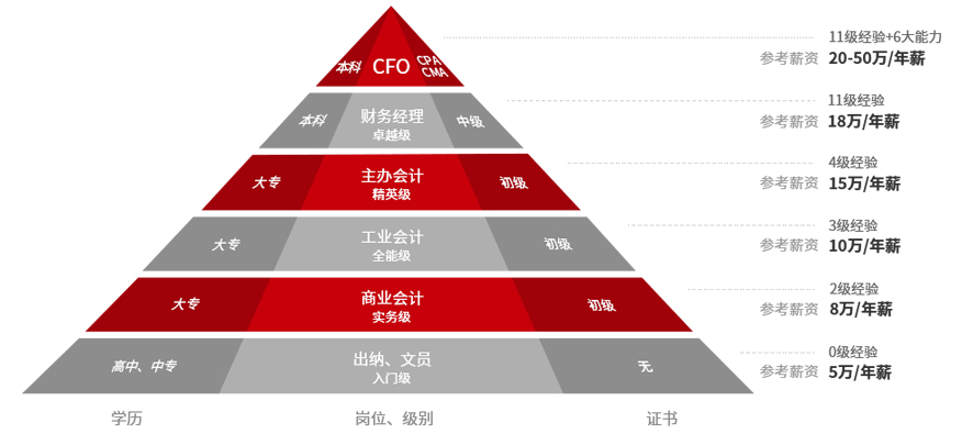 财务总监培训课程(杭州财务总监培训)(图2)